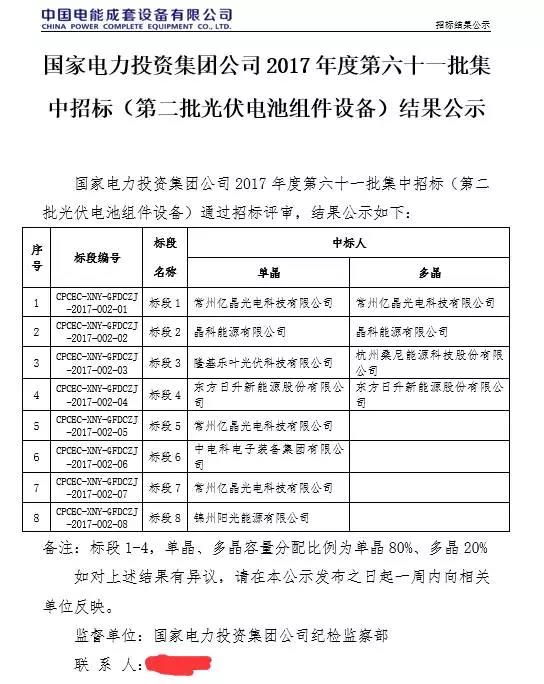 國(guó)電投公布3.4GW組件、3.85GW逆變器中標(biāo)結(jié)果