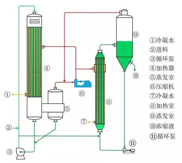 干貨 | 6類案例詳細解析MVR技術(shù)（工藝、數(shù)據(jù)、效益全包括）