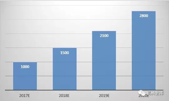 【观点】中国BIPV产业现状及前景预测