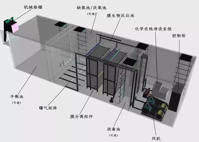 24项环保设备可抵税 废塑料企业如何从中获得经济与环保双重利益