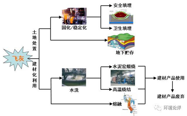 飞灰固化稳定化 这个“镣铐”牢靠吗？