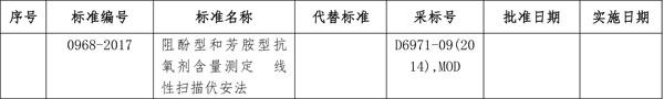 国家能源局批准80项行业标准能源9项 电力37项