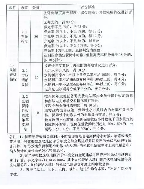 国家能源局对普通电站及领跑者项目开展环境监测评价工作