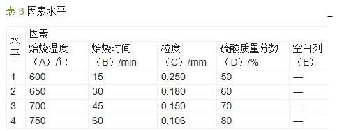 污水处理