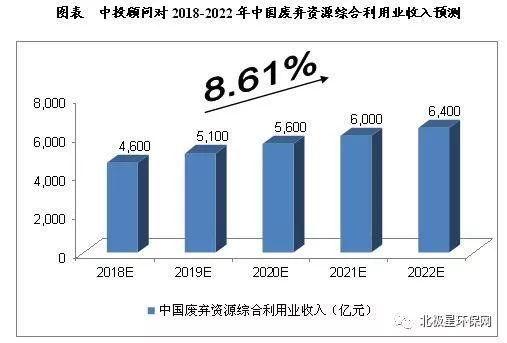 未来五年中国产业产值预测