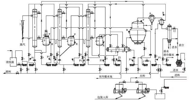 硫酸铵废水