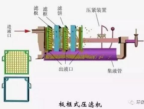 污泥脫水