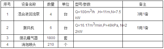 煤化工废水处理工艺设计