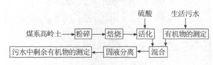 污水处理