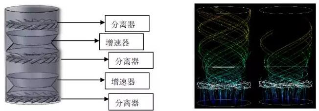 超低排放技術(shù)路線