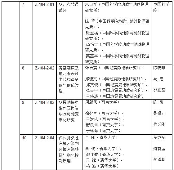 国家科学技术奖