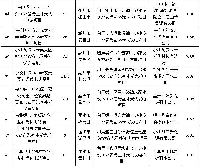 浙江省2016年度普通地面光伏电站建设调整计划公示