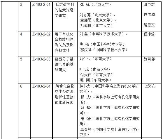 国家科学技术奖