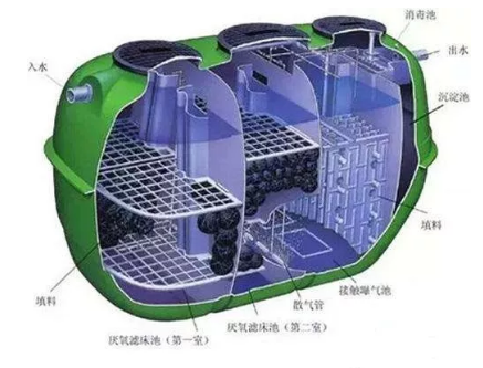 聚焦 | <em></em>​分散排水模式下污水处理的技术模式选择