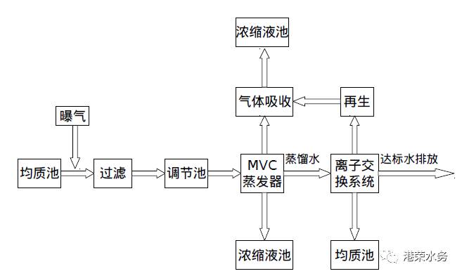 干貨 | 6類案例詳細解析MVR技術(shù)（工藝、數(shù)據(jù)、效益全包括）