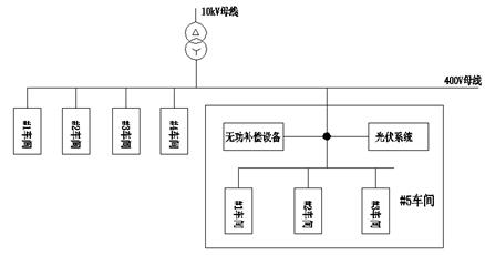 从光伏系统的优化设计中挖掘效益