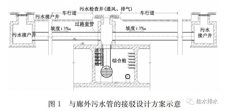 污水管道入廊设计及运维对策探讨