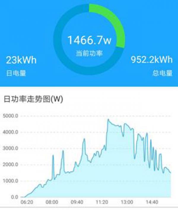 家用光伏5KW和6KW哪个更划算