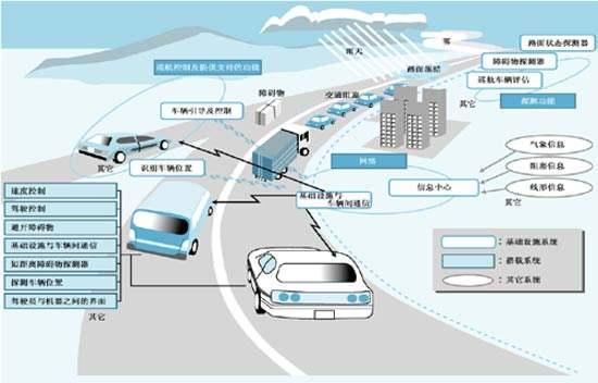 共享太阳能 ︱北京市光伏电动车充电系统PPP建设模式