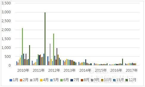 全球重點光伏市場解讀系列——德國