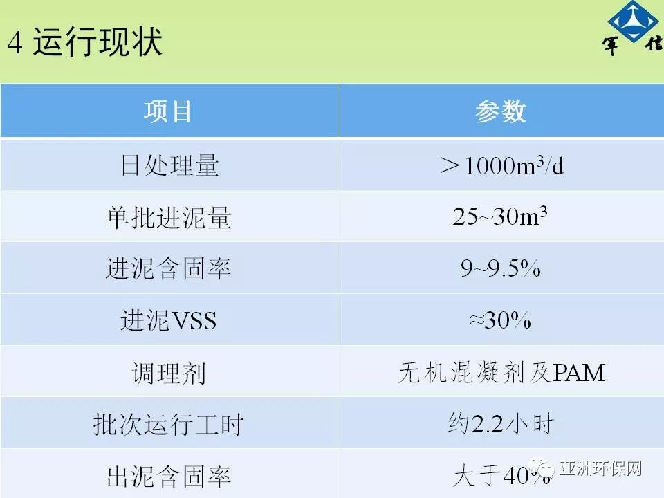 PPT分享 | 热水解+高温厌氧消化污泥深度脱水工程介绍