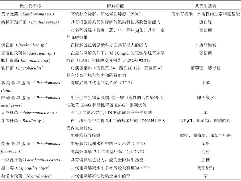 印染废水处理