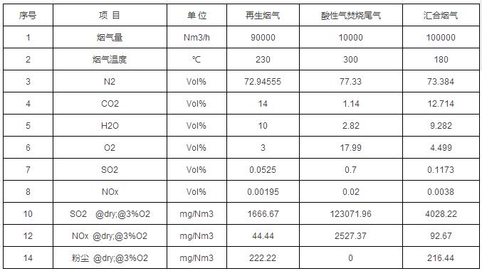 烟气净化