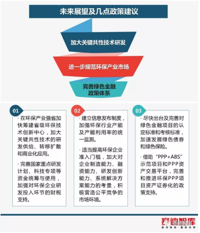 【图解】警惕环保产业洗牌过程中隐现的三重风险