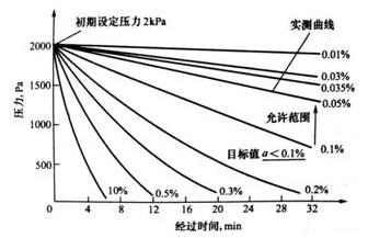 除塵器