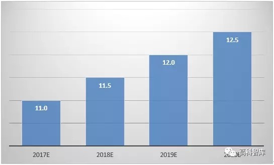 【观点】中国BIPV产业现状及前景预测