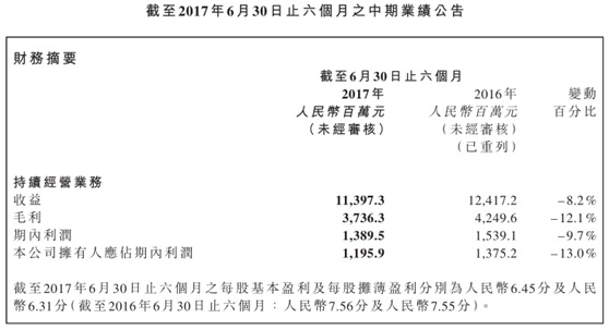 保利协鑫vs隆基股份谁将代表未来方向？