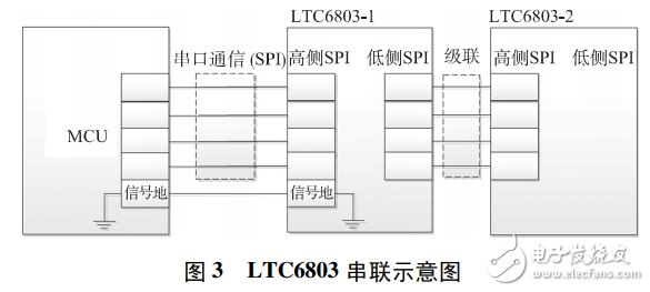 基于LTC6803的低成本燃料电池单体电压监测器设计