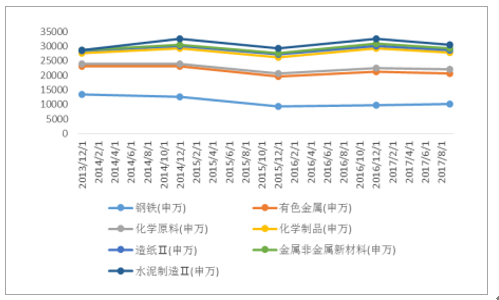 2018年中国工业环保市场发展前景分析【图】
