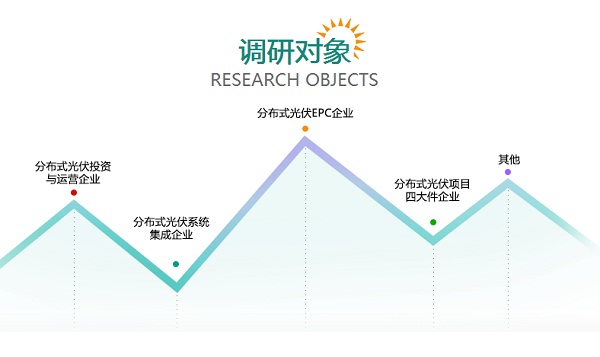 2018年光伏产业巡回调研正式开启