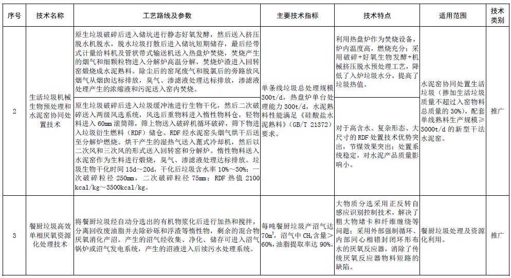 固体废物处理处置