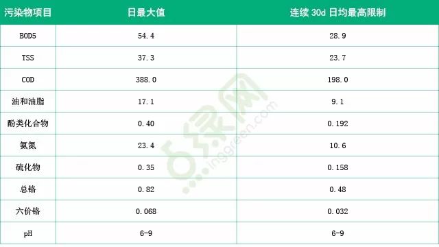 浅析国内外石化行业废水排放标准及处理技术