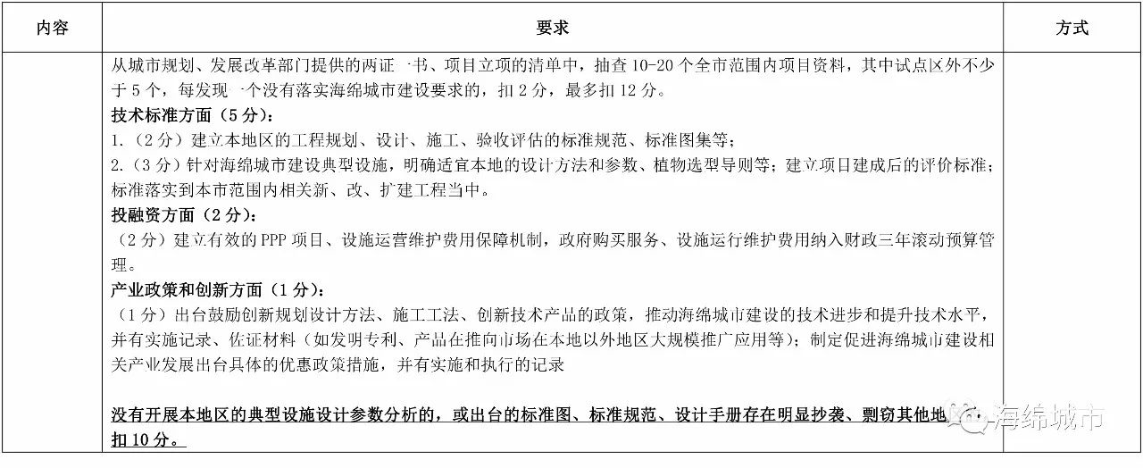 速递！2017海绵城市专项督导工作已结束 各试点城市考评情况如何？