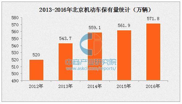 北京市2030年停止銷售燃油汽車 建設(shè)18萬個光伏充電共享車位