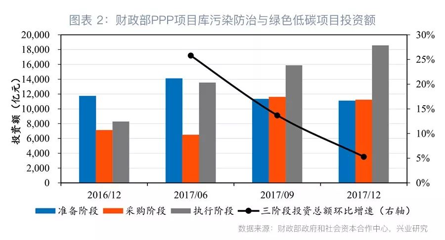 PPP强监管冲击水利水务行业景气度