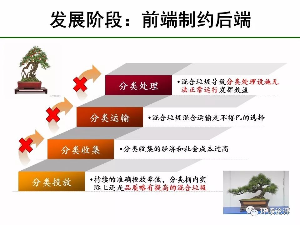 垃圾分类：途正定可登顶 稳方能致远