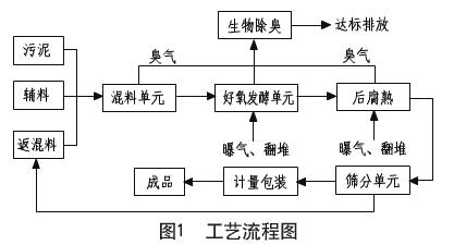 神华准能污水处理厂