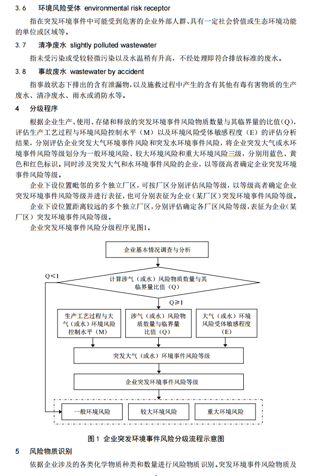 政策全文|《企业突发环境事件风险分级方法》