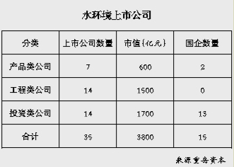 低過會率成常態(tài) 環(huán)保企業(yè)IPO該注意啥？