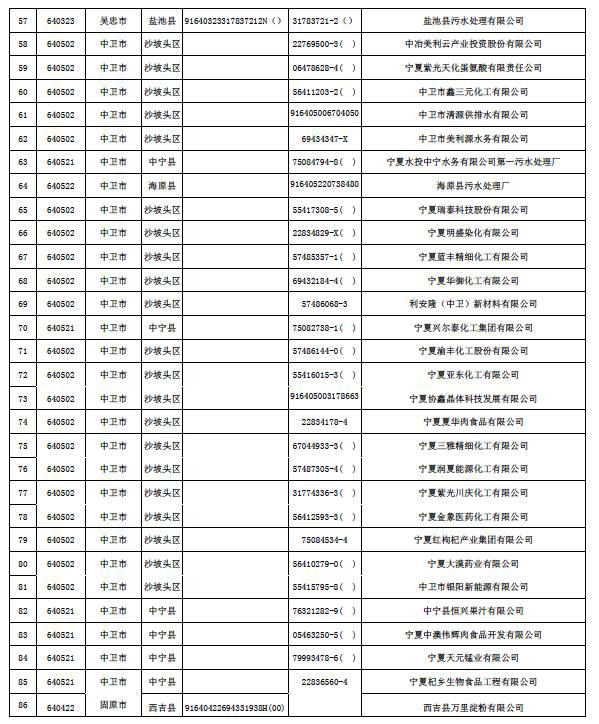 排污单位