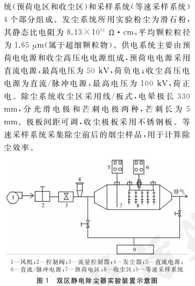 静电除尘
