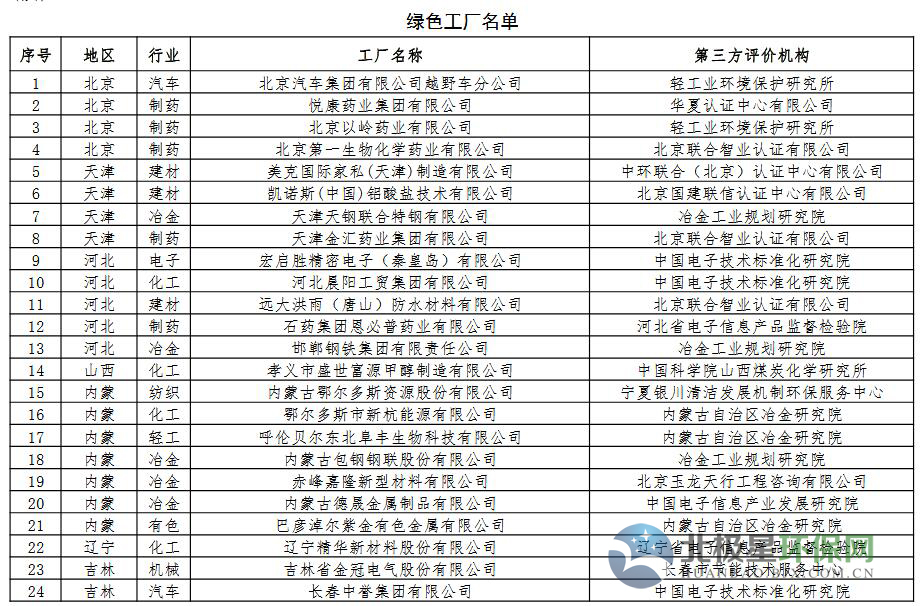 绿色制造