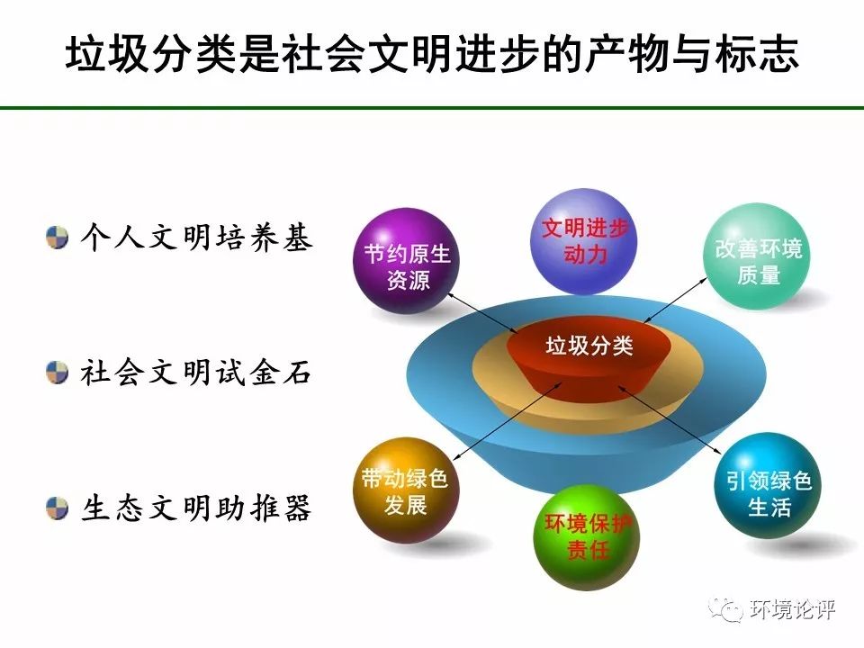 垃圾分类：途正定可登顶 稳方能致远