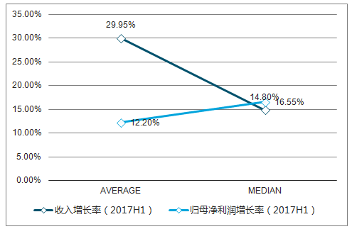 2017年中國新三板環(huán)保行業(yè)增速及子行業(yè)投資潛力分析【圖】