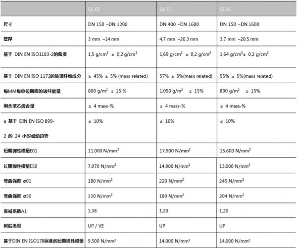 城市地下管线非开挖修复设备清单·所需内衬材料以及市场价格