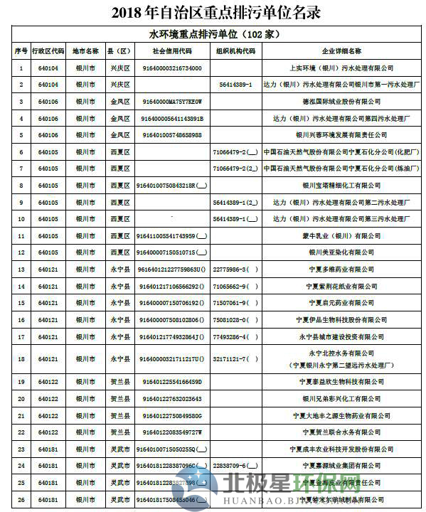 排污单位